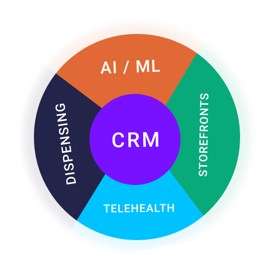 CRM